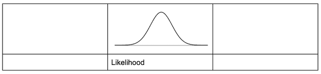 A normal distribution in frequentist statistics.