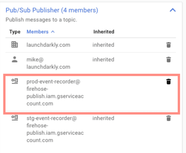 The Pub/Sub topic list with the LaunchDarkly Service account email called out.