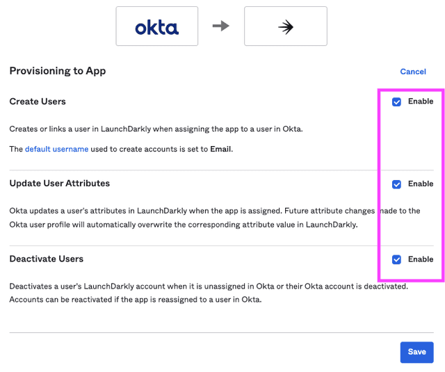 The "Provisioning to App" page in Okta, with the "Create Users," "Update User Attributes," and "Deactivate Users" options enabled.