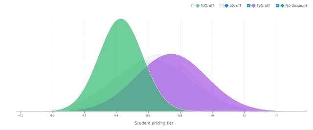 An example experiment probability chart.