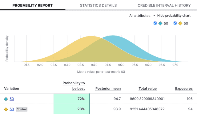 An experiment's results tab.