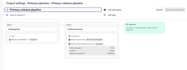 A complete release pipeline.