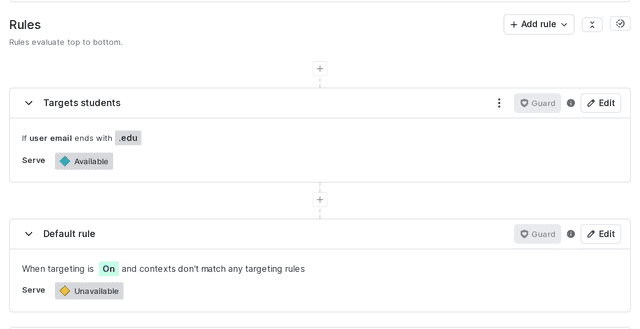 Targeting rules on a feature flag.