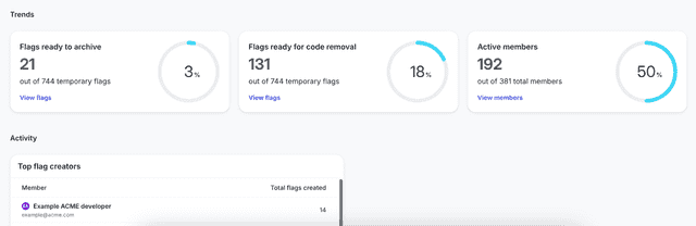 The Trends and Activity sections on the Launch Insights dashboard.