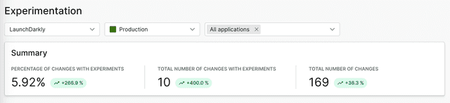 The Experimentation summary.