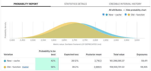 An experiment's results tab.