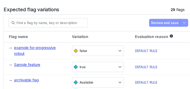 The "Expected flag variations" on the details page for a context.