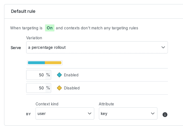 The percentage rollout section.