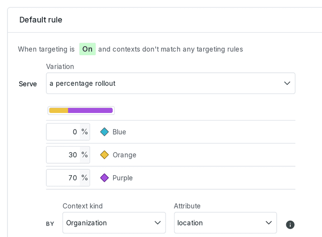 A percentage rollout by "Organization" context kind.