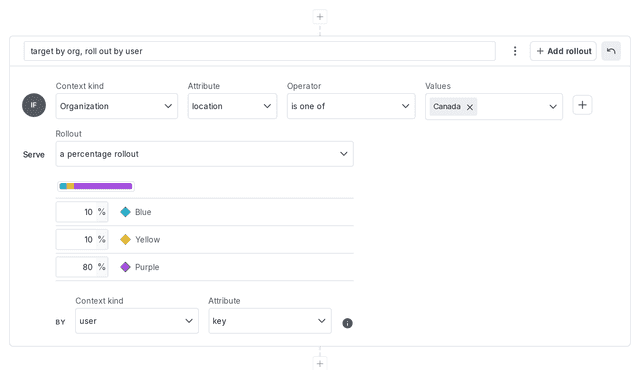 A flag targeting rule that targets on an organization attribute and uses a percentage rollout on a user attribute.