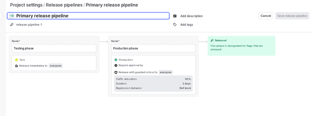 A complete release pipeline.