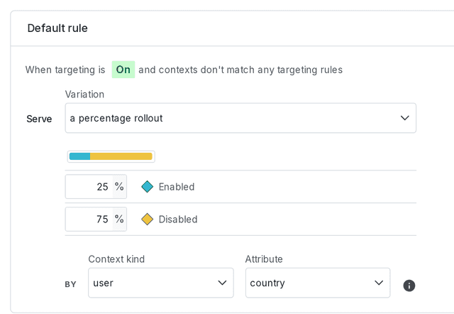 A percentage rollout by the "country" attribute for a user context.