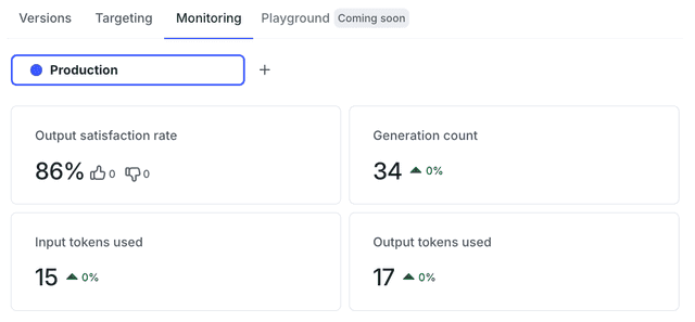 The Monitoring tab for an AI config.