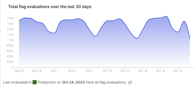 A flag evaluations chart, which appears when your cursor hovers over the "Status" field.