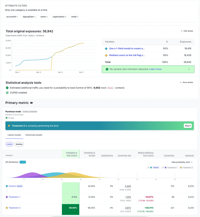 An experiment's results tab.