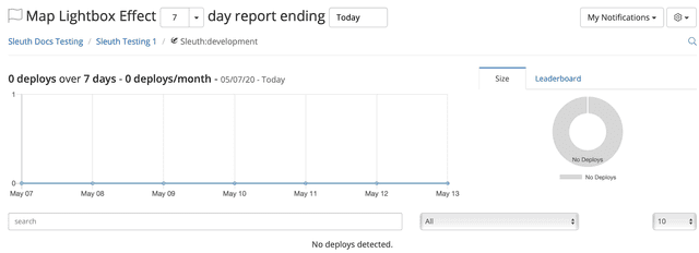 The Sleuth trend graph.