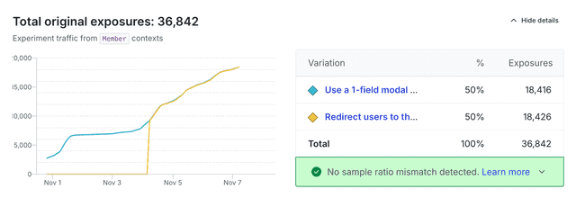 An experiment's traffic count table showing each variation's total number of contexts.