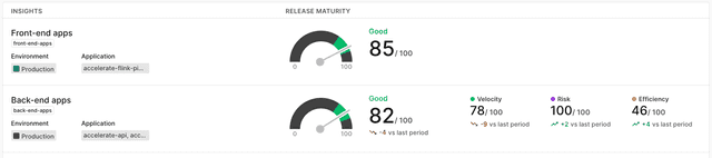 Two custom insights in the "Insights" list.