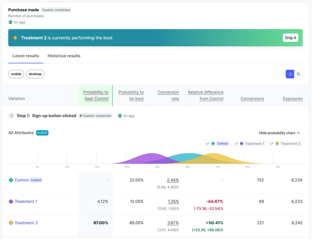 An experiment's "Latest results" tab.