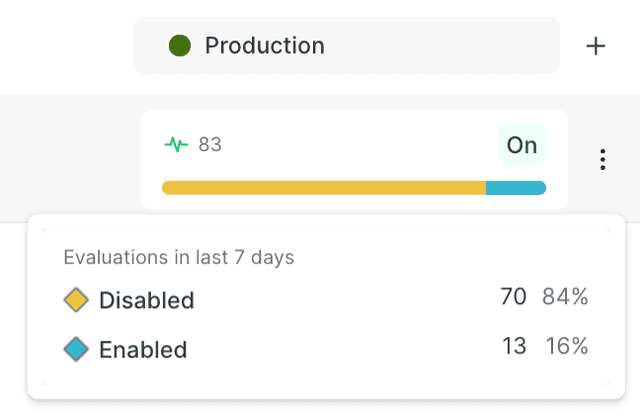Flag evaluation information available on hover, for the Production environment.