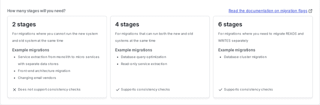 The flag creation  modal, listing the two-, four-, and six-stage migration options.