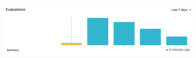 The flag evaluations graph.