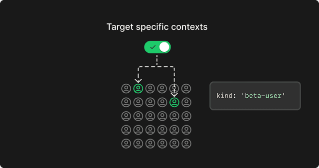 An illustration of a targeted audience using LaunchDarkly.