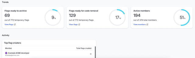 The Trends and Activity sections on the Launch Insights dashboard.