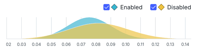 An example experiment probability chart.