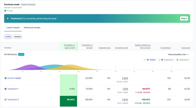 A feature change experiment's results tab.