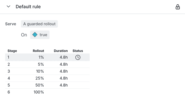 A flag rule with a guarded rollout.