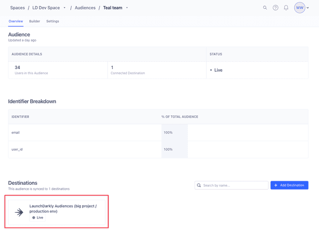 An example Twilio Segment Audience page configured with a successfully configured LaunchDarkly Audiences destination highlighted.