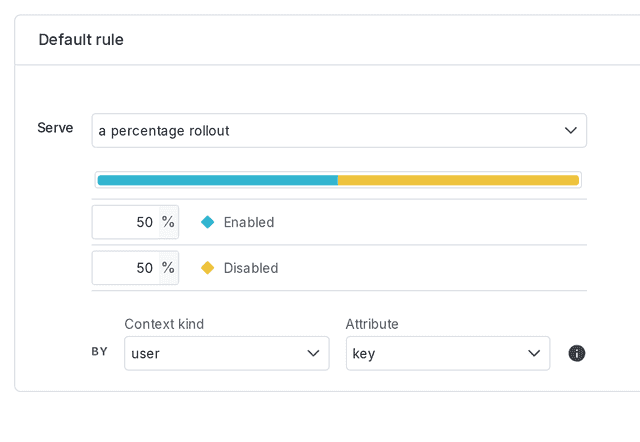 The percentage rollout section.