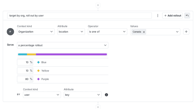 A flag targeting rule that targets on an organization attribute and uses a percentage rollout on a user attribute.